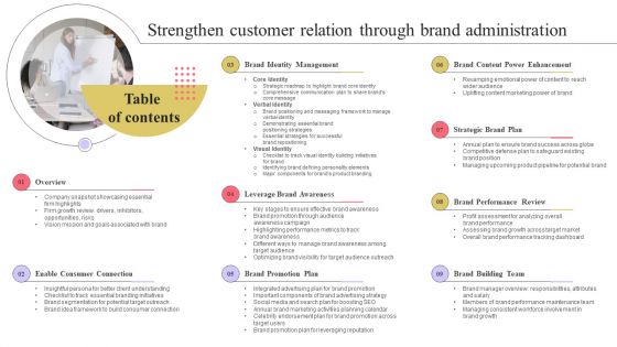 Table Of Contents Strengthen Customer Relation Through Brand Administration Topics PDF