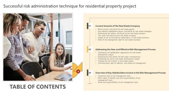 Table Of Contents Successful Risk Administration Technique For Residential Property Project Formats PDF