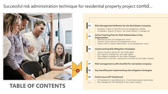 Table Of Contents Successful Risk Administration Technique For Residential Property Project Formats PDF