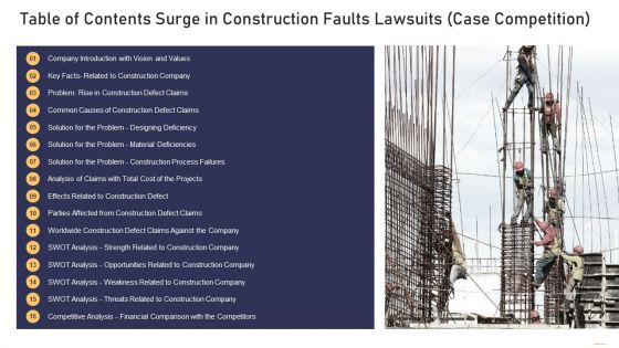 Table Of Contents Surge In Construction Faults Lawsuits Case Competition Download PDF