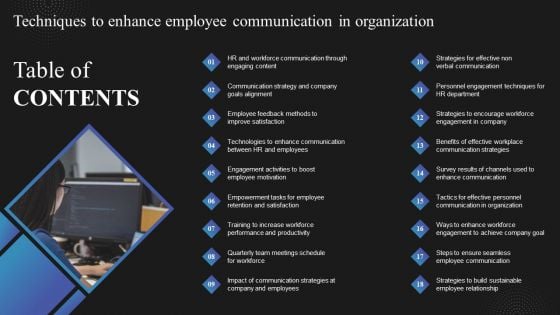 Table Of Contents Techniques To Enhance Employee Communication In Organization Designs PDF