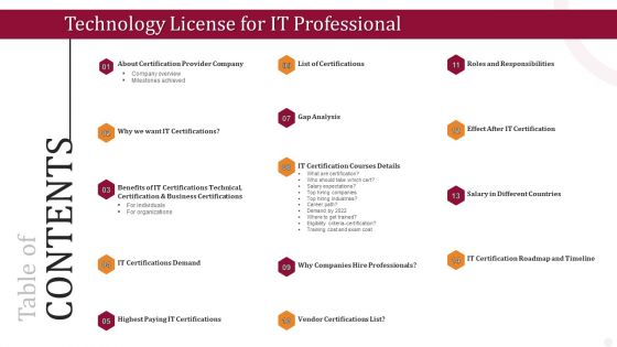 Table Of Contents Technology License For IT Professional Demonstration PDF