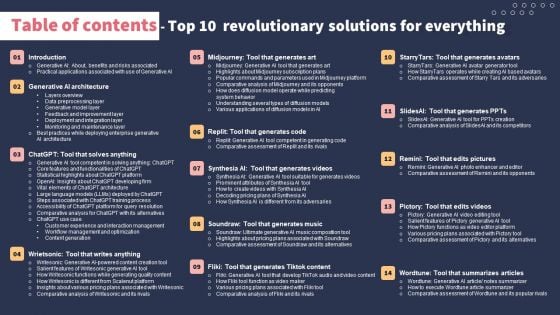 Table Of Contents Top 10 Revolutionary Solutions For Everything Download PDF