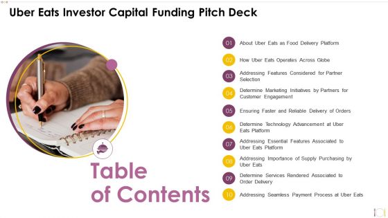Table Of Contents Uber Eats Investor Capital Funding Pitch Deck Across Clipart PDF