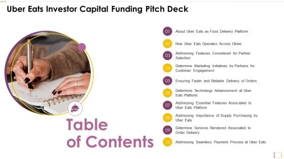 Table Of Contents Uber Eats Investor Capital Funding Pitch Deck Across Clipart PDF Table Of Contents Uber Eats Investor Capital Funding Pitch Deck Across Clipart PDF
