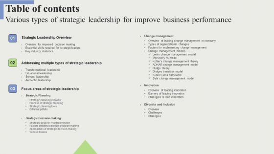 Table Of Contents Various Types Of Strategic Leadership For Improve Business Performance Summary PDF