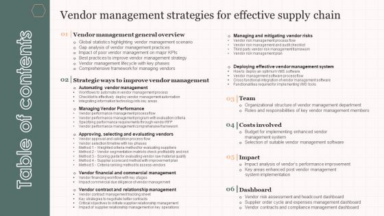 Table Of Contents Vendor Management Strategies For Effective Supply Chain Slides PDF Table Of Contents Vendor Management Strategies For Effective Supply Chain Slides PDF