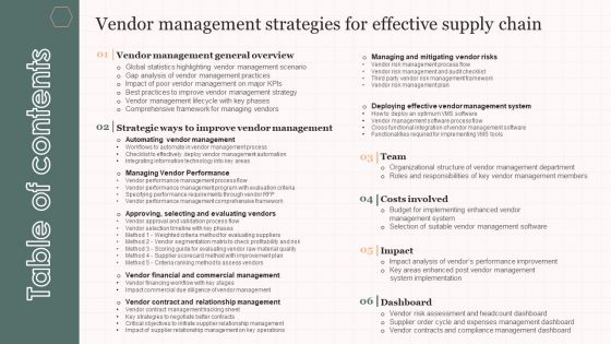 Table Of Contents Vendor Management Strategies For Effective Supply Chain Slides PDF