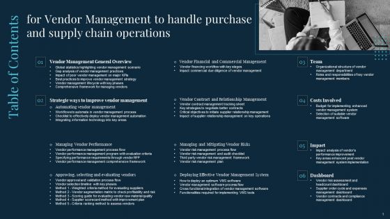 Table Of Contents Vendor Management To Handle Purchase And Supply Chain Operations Structure PDF Table Of Contents Vendor Management To Handle Purchase And Supply Chain Operations Structure PDF