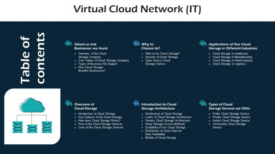 Table Of Contents Virtual Cloud Network IT Ppt Layouts Pictures PDF