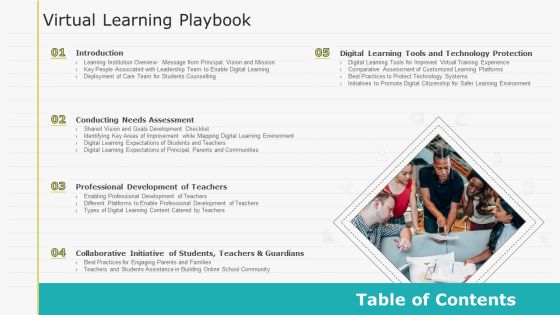 Table Of Contents Virtual Learning Playbook Slides PDF