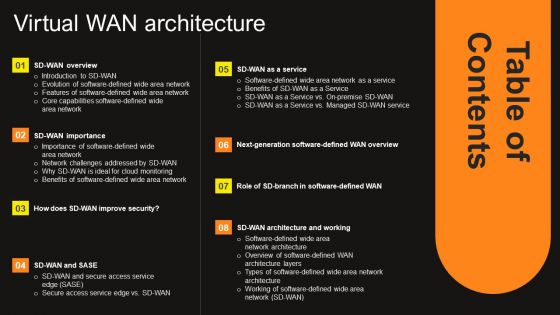 Table Of Contents Virtual WAN Architectures Ppt PowerPoint Presentation File Deck PDF