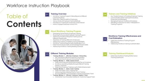 Table Of Contents Workforce Instruction Playbook Topics PDF Table Of Contents Workforce Instruction Playbook Topics PDF