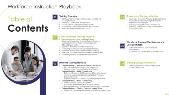 Table Of Contents Workforce Instruction Playbook Topics PDF