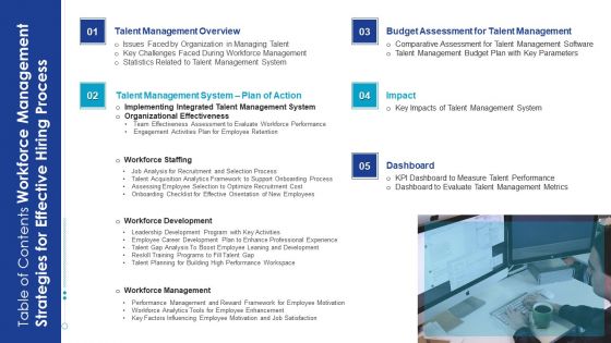 Table Of Contents Workforce Management Strategies For Effective Hiring Process Diagrams PDF Table Of Contents Workforce Management Strategies For Effective Hiring Process Diagrams PDF