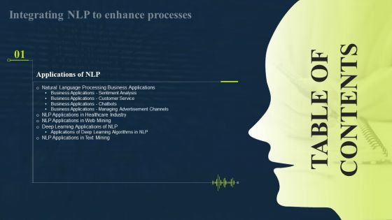 Table Of Contentsintegrating Nlp To Enhance Processes Slide Slides PDF Table Of Contentsintegrating Nlp To Enhance Processes Slide Slides PDF