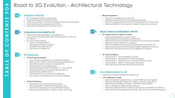 Table Of Contenys Road To 5G Evolution Architectural Technology Summary PDF