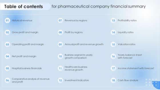Table Of Contets For Pharmaceutical Company Financial Summary Microsoft PDF