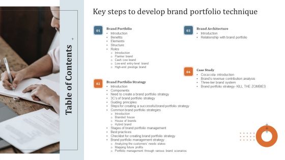 Table Of Contnets Key Steps To Develop Brand Portfolio Technique Download PDF