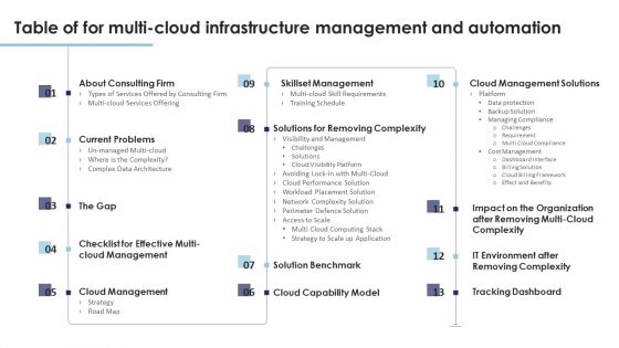 Table Of For Multi Cloud Infrastructure Management And Automation Topics PDF
