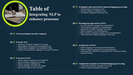 Table Of Integrating Nlp To Enhance Processes Formats PDF