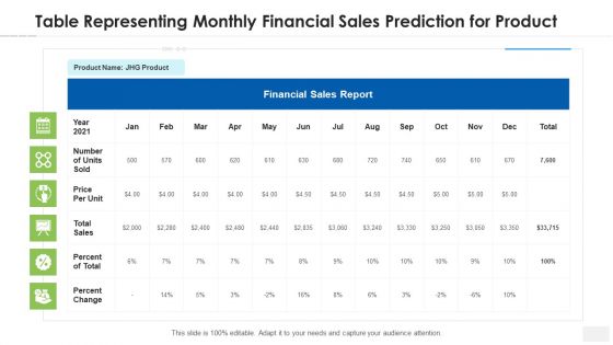 Table Representing Monthly Financial Sales Prediction For Product Pictures PDF