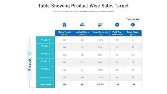 Table Showing Product Wise Sales Target Ppt PowerPoint Presentation Information PDF