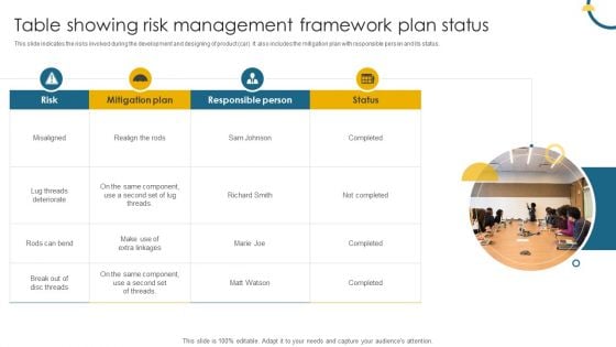 Table Showing Risk Management Framework Plan Status Download PDF