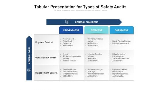 Tabular Presentation For Types Of Safety Audits Ppt PowerPoint Presentation File Graphics Example PDF Tabular Presentation For Types Of Safety Audits Ppt PowerPoint Presentation File Graphics Example PDF