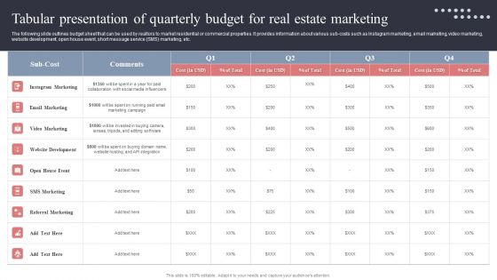 Tabular Presentation Of Quarterly Budget For Real Estate Marketing Structure PDF