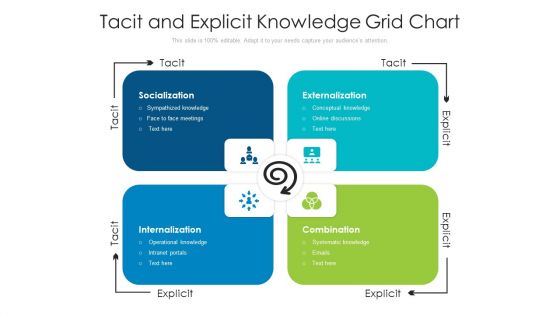 Tacit And Explicit Knowledge Grid Chart Sample PDF