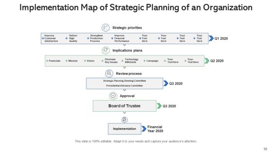 Tactic Procedure And Execution Implementation Ppt PowerPoint Presentation Complete Deck With Slides Slide10