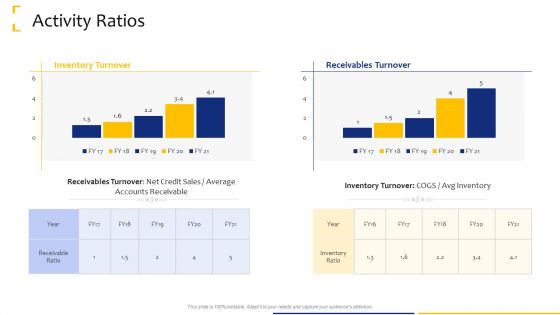 Tactical Analysis Activity Ratios Ppt Ideas Deck PDF