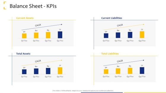 Tactical Analysis Balance Sheet Kpis Ppt Summary Slide Portrait