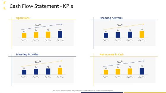 Tactical Analysis Cash Flow Statement Kpis Ppt Inspiration Graphic Tips PDF