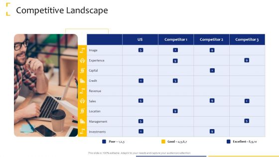 Tactical Analysis Competitive Landscape Ppt Portfolio Outline PDF