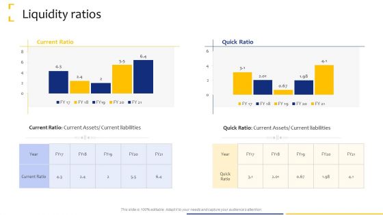 Tactical Analysis Liquidity Ratios Ppt Outline Visuals PDF