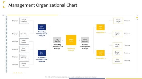 Tactical Analysis Management Organizational Chart Ppt Styles Slide Portrait PDF