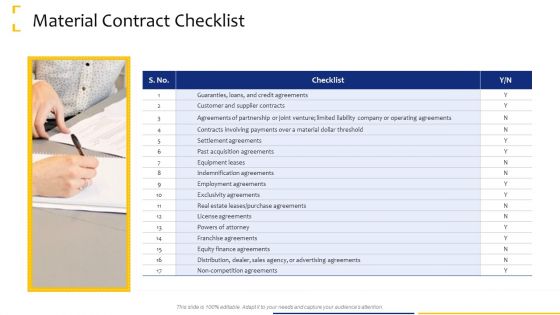 Tactical Analysis Material Contract Checklist Ppt Model Display PDF