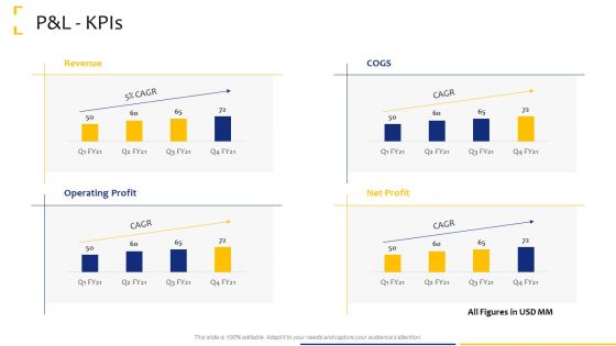 Tactical Analysis P And L Kpis Ppt Visual Aids Backgrounds PDF