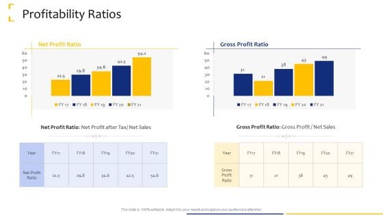 Tactical Analysis Profitability Ratios Ppt Model Maker PDF