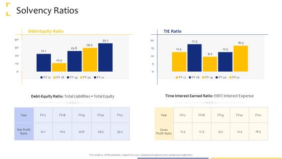 Tactical Analysis Solvency Ratios Ppt Summary PDF