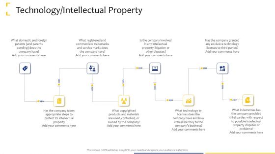 Tactical Analysis Technology Intellectual Property Ppt Professional Background Designs PDF