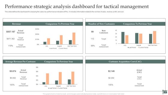 Tactical And Strategic Analysis Ppt PowerPoint Presentation Complete Deck With Slides