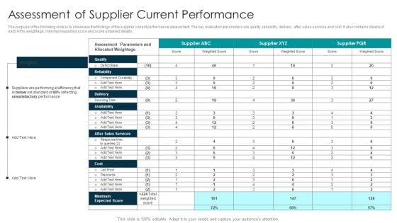 Tactical Approach For Vendor Reskilling Assessment Of Supplier Current Performance Elements PDF