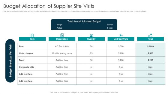 Tactical Approach For Vendor Reskilling Budget Allocation Of Supplier Site Visits Demonstration PDF