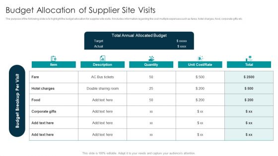 Tactical Approach For Vendor Reskilling Budget Allocation Of Supplier Site Visits Demonstration PDF Tactical Approach For Vendor Reskilling Budget Allocation Of Supplier Site Visits Demonstration PDF
