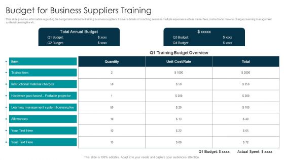 Tactical Approach For Vendor Reskilling Budget For Business Suppliers Training Introduction PDF