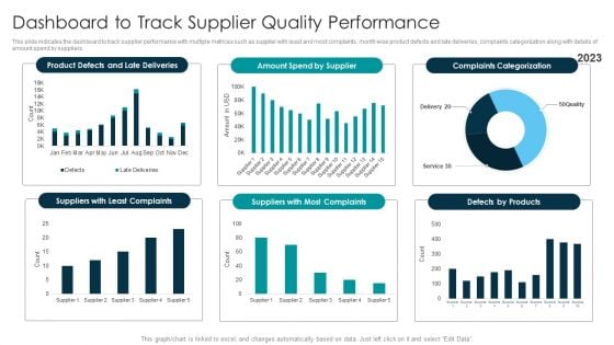 Tactical Approach For Vendor Reskilling Dashboard To Track Supplier Quality Performance Template PDF