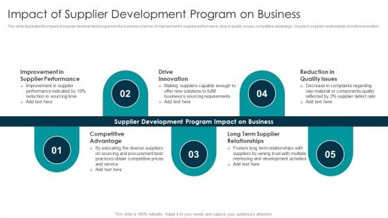 Tactical Approach For Vendor Reskilling Impact Of Supplier Development Program On Business Themes PDF